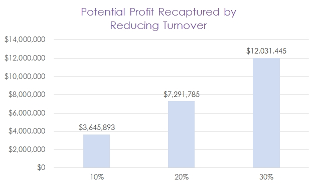 Retensa-Potential-Profit-Recaptured-by-Reducing-Turnover-SAMPLE