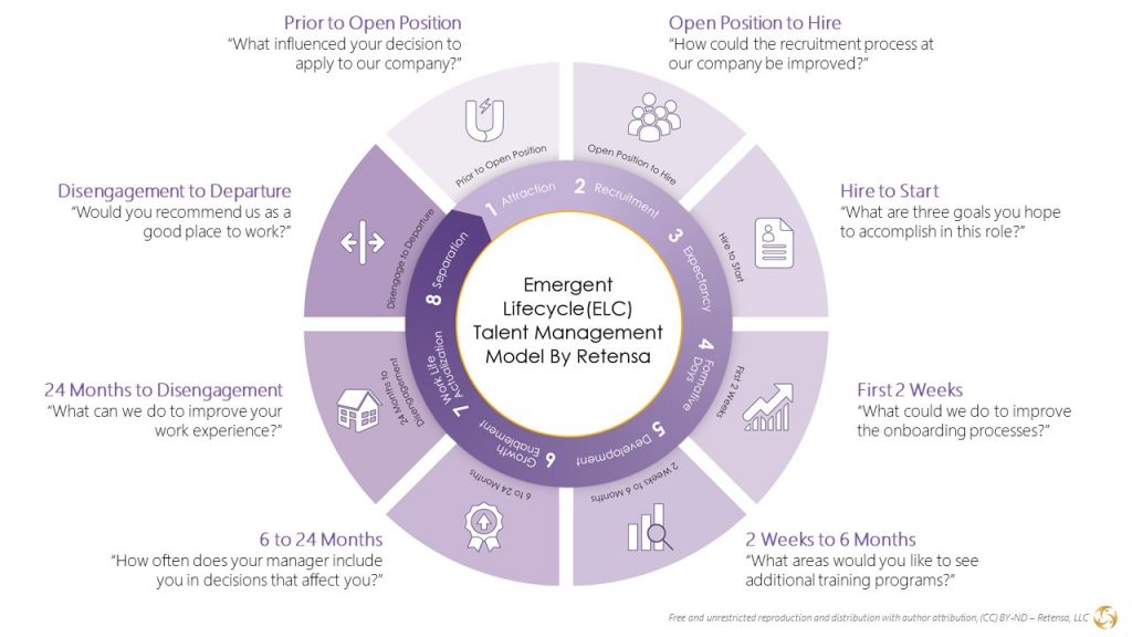 Employee Life Cycle Diagram Retensa Employee Life Cycle Diagram