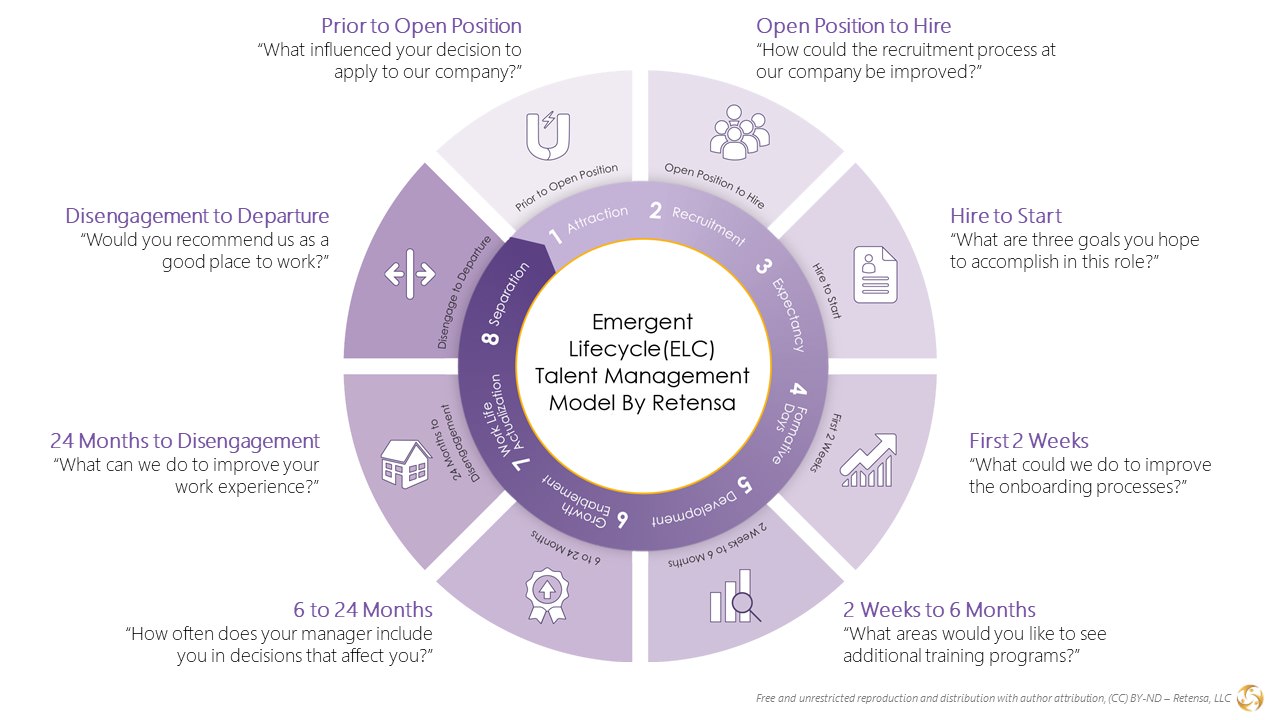 Employee Life Cycle Diagram Retensa Employee Life Cycle Diagram